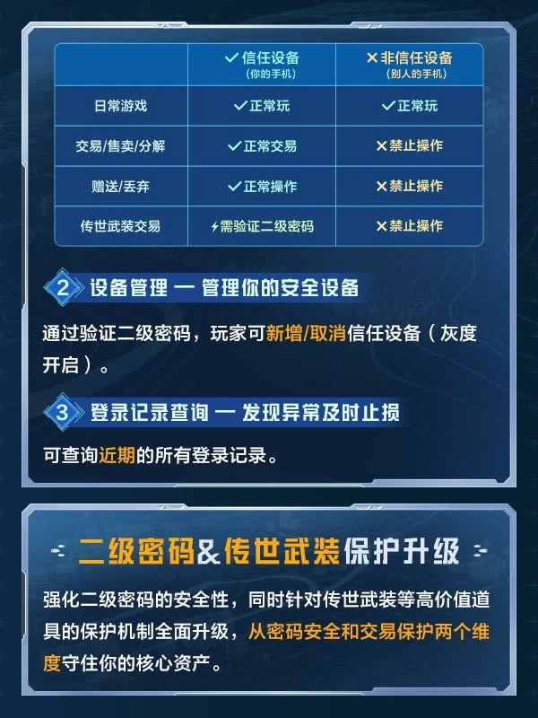 设备管理
